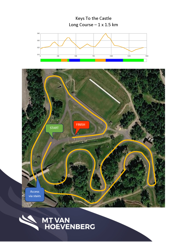 Keys to the castle long course map