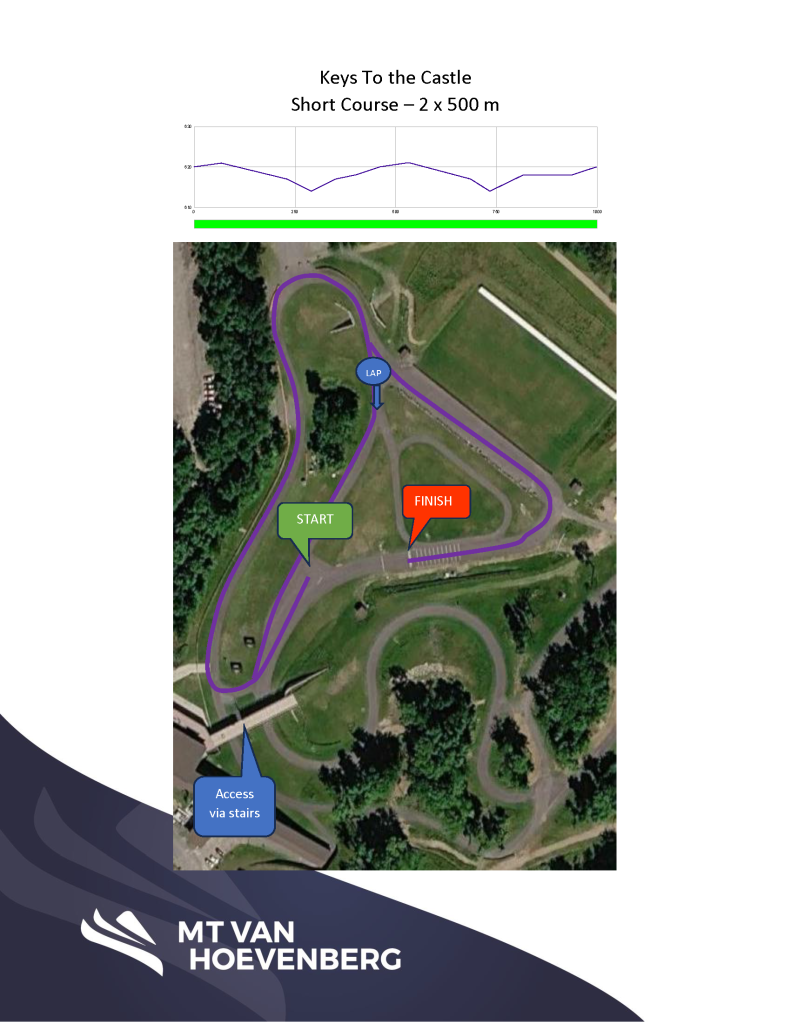 Keys to the Castle Short Course map.
