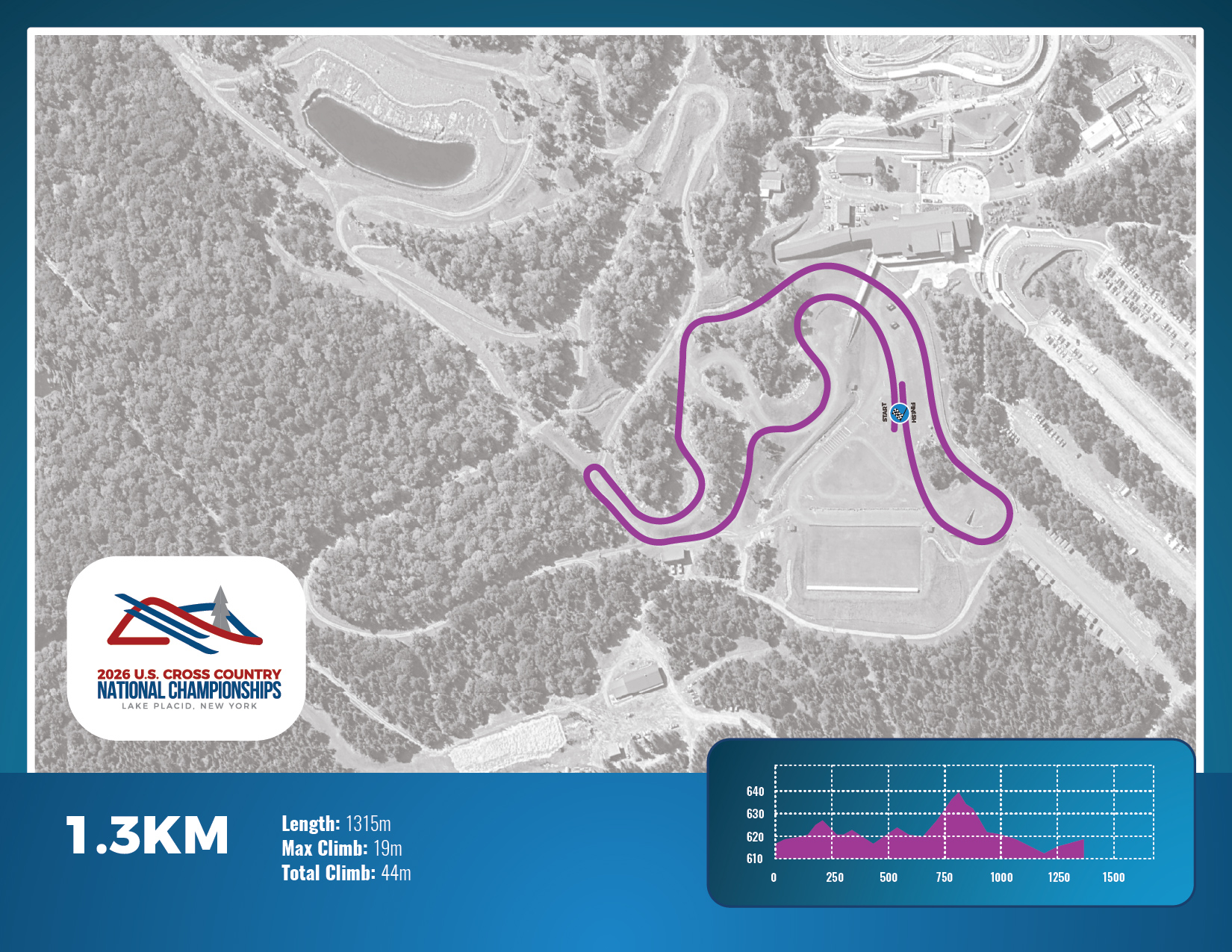 1.3 k race map