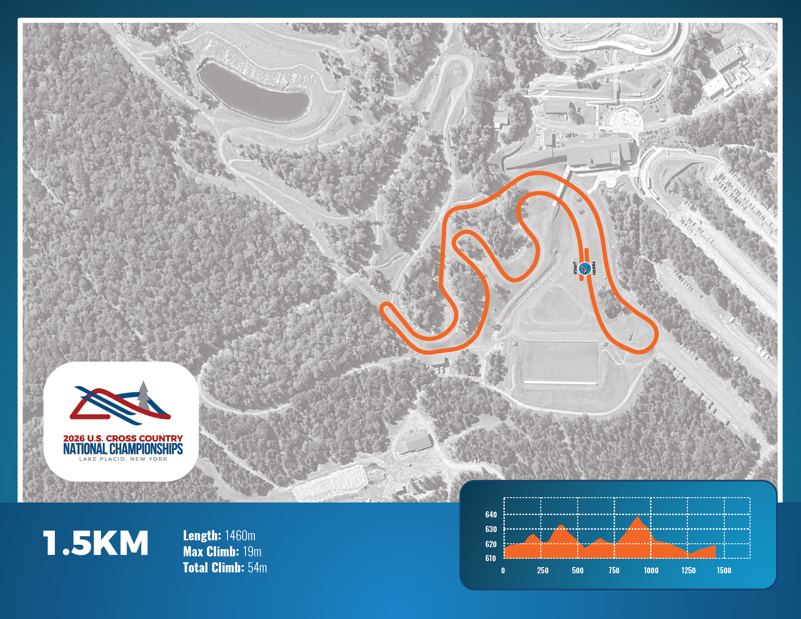 1.5 k race map
